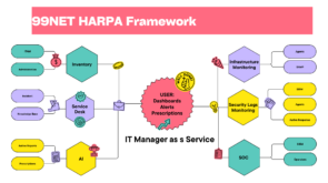 99NET HARPA Framework (4)
