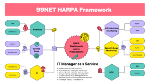99NET HARPA Framework (6)
