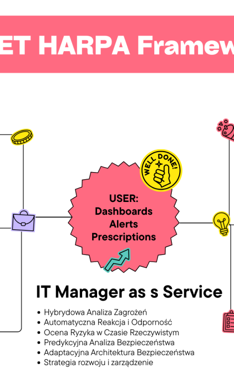 99NET HARPA Framework (6)