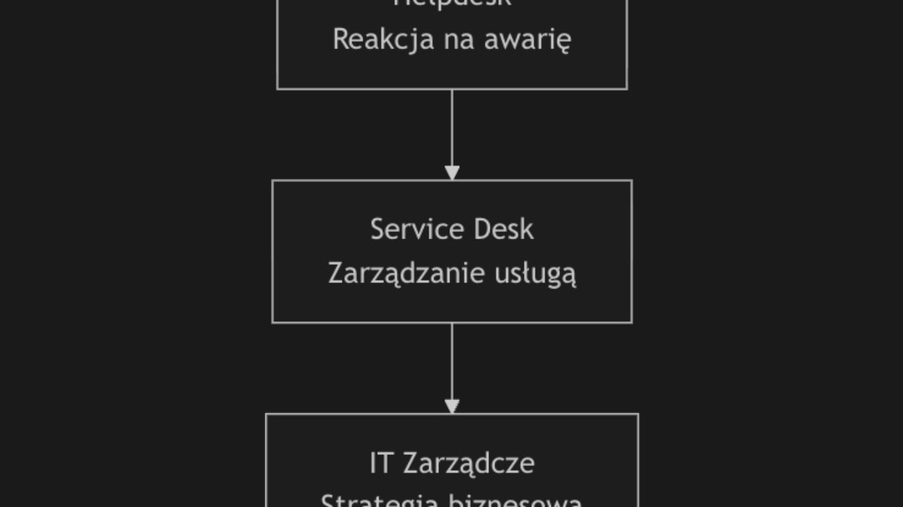 Obraz 25.09.2025, godz. 08.54