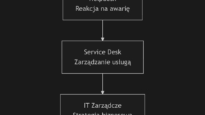 Obraz 25.09.2025, godz. 08.54