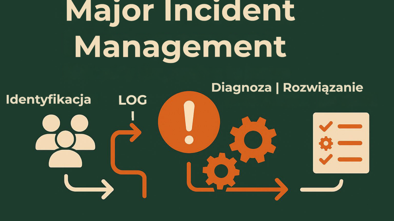 Opracuj sześciostronicową opowieść zatytułowaną Ja